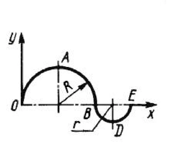 Solution of task 6.1.10 from the collection of Kepe OE