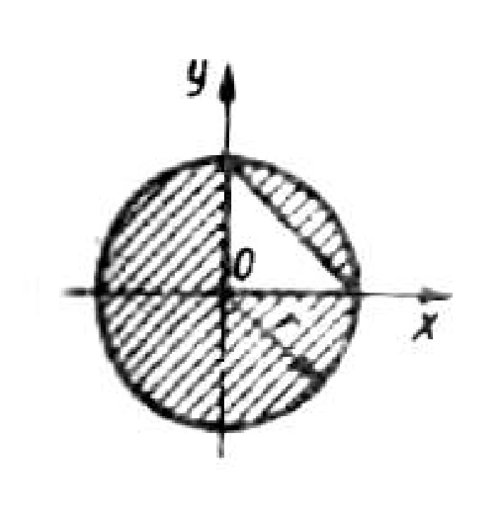 Solution of task 6.2.8 from the collection of Kepe OE