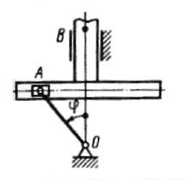 Solution of task 7.2.7 from the collection of Kepe OE