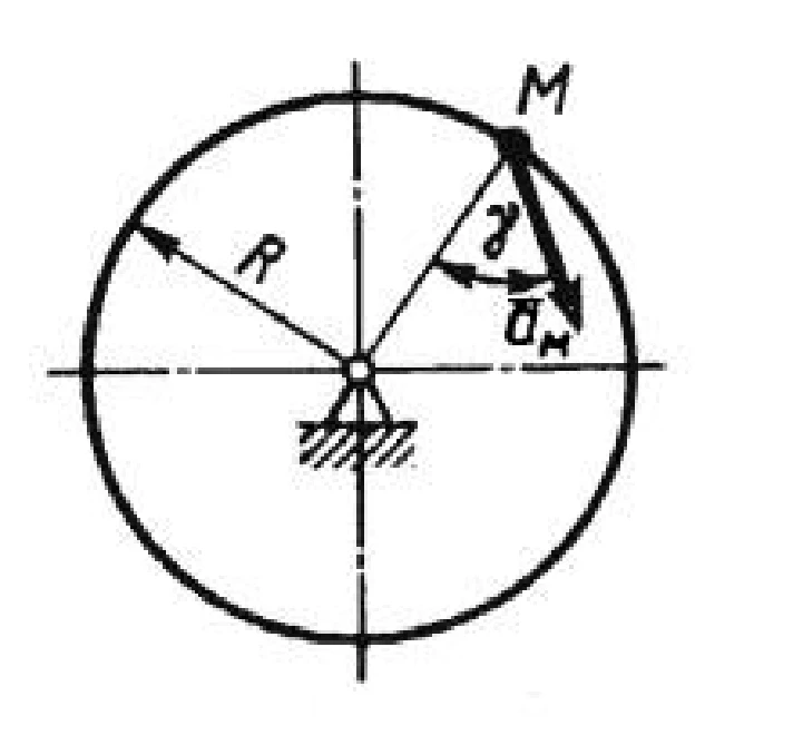 Solution of task 8.3.15 from the collection of Kepe OE