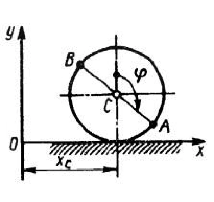 Solution of task 9.1.4 from the collection of Kepe OE