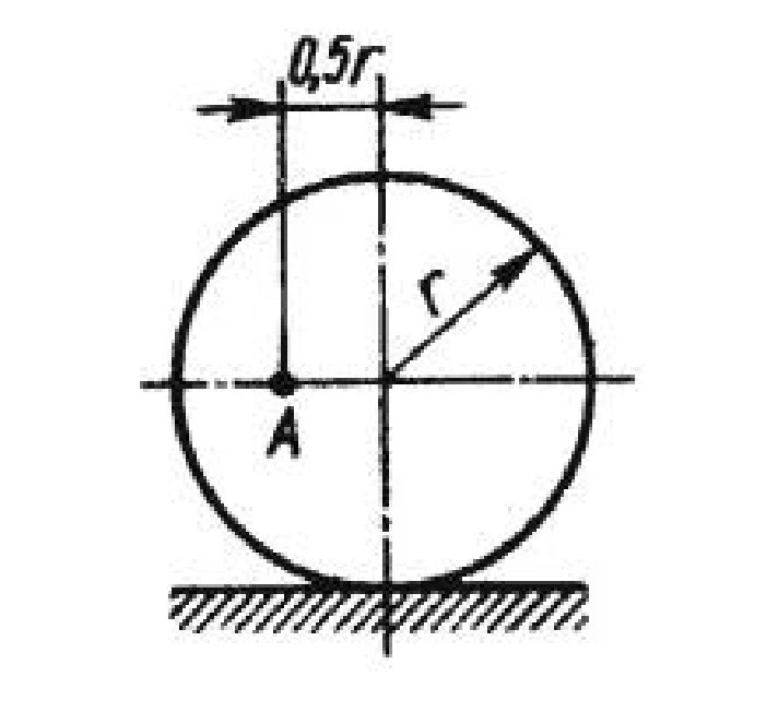 Solution of task 9.2.5 from the collection of Kepe OE