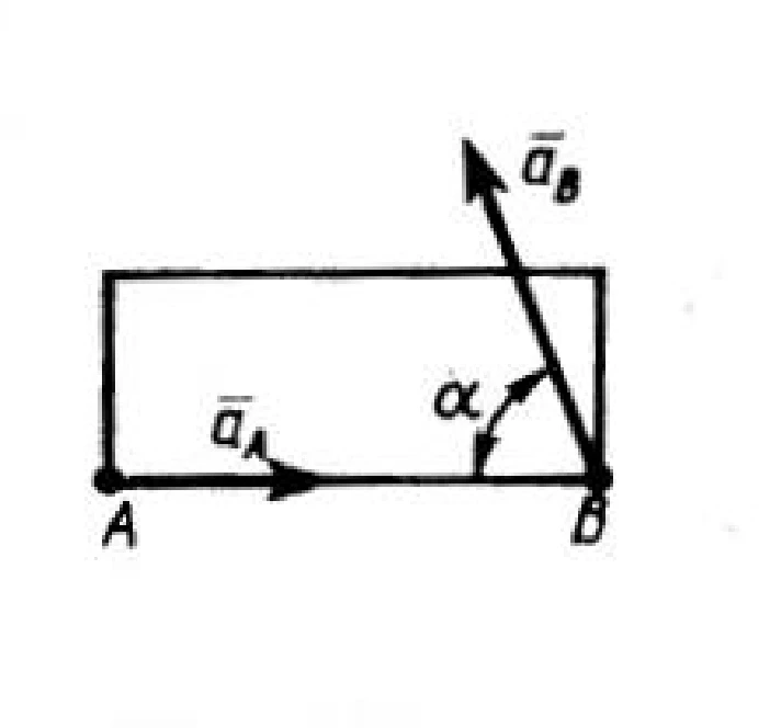 Solution of task 9.7.12 from the collection of Kepe OE