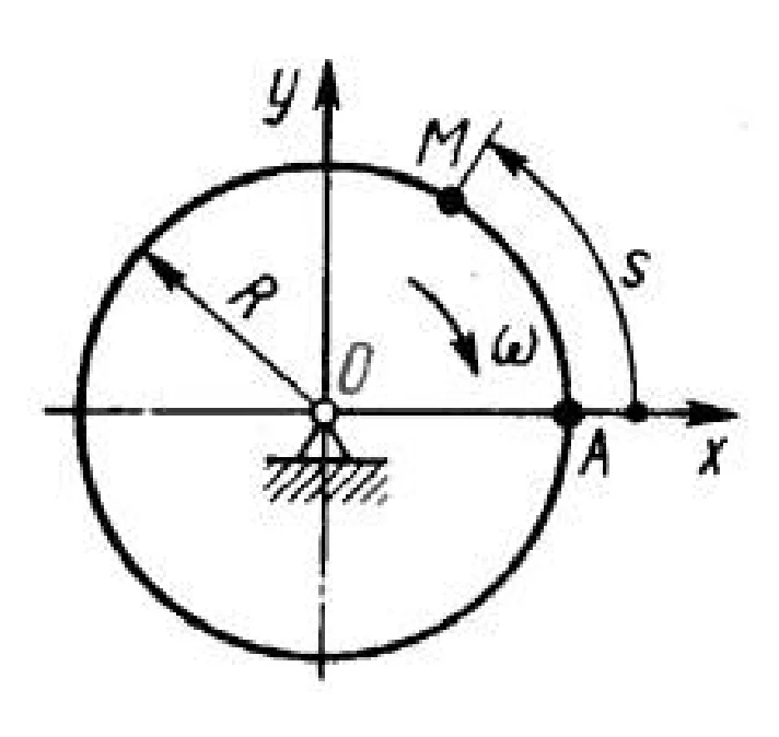 Solution of task 11.1.9 from the collection of Kepe OE