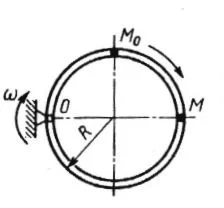 Solution of task 11.2.14 from the collection of Kepe OE