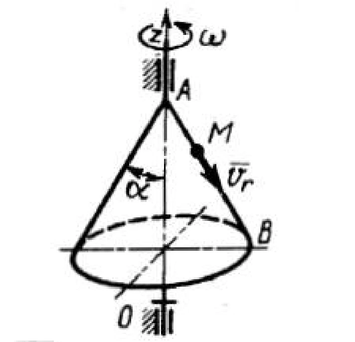 Solution of task 11.2.17 from the collection of Kepe OE