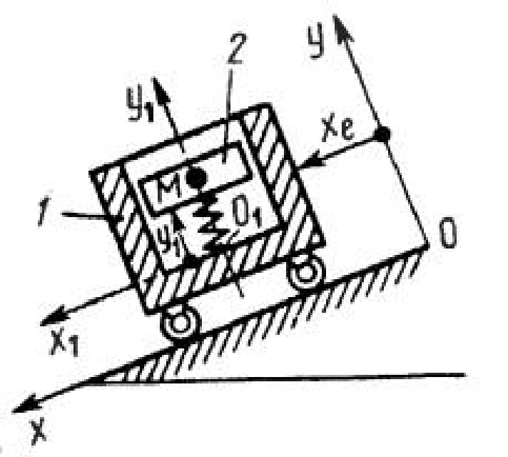 Solution of task 11.2.3 from the collection of Kepe OE