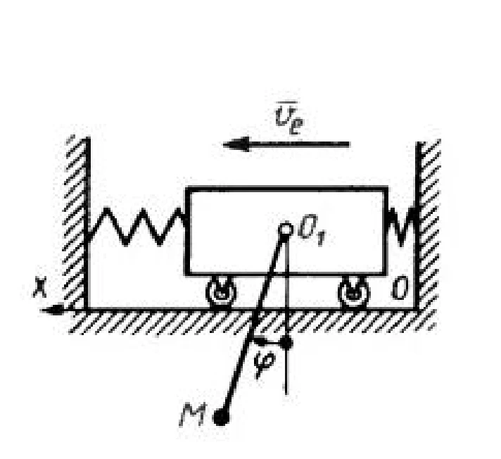 Solution of task 11.3.6 from the collection of Kepe OE