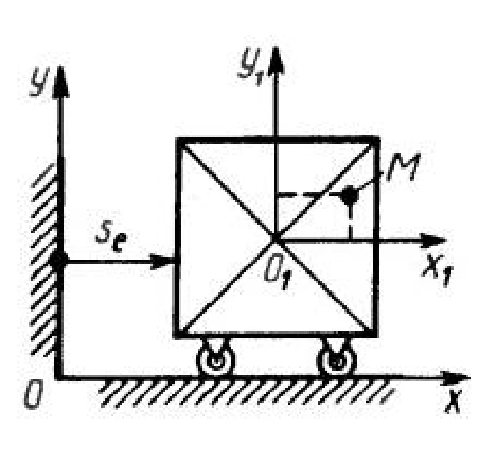 Solution of task 11.3.8 from the collection of Kepe OE