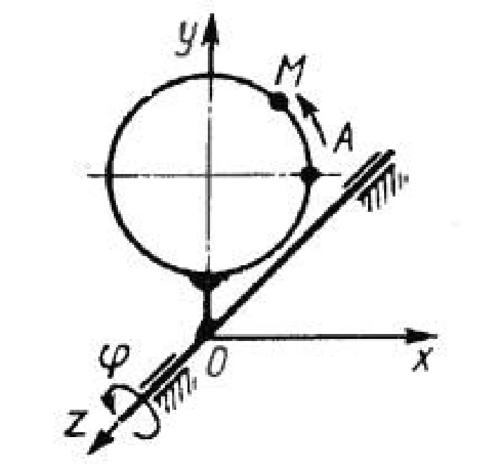 Solution of task 11.4.10 from the collection of Kepe OE