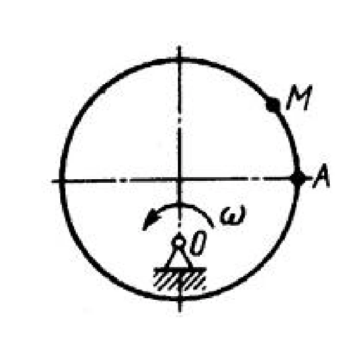 Solution of task 11.4.13 from the collection of Kepe OE