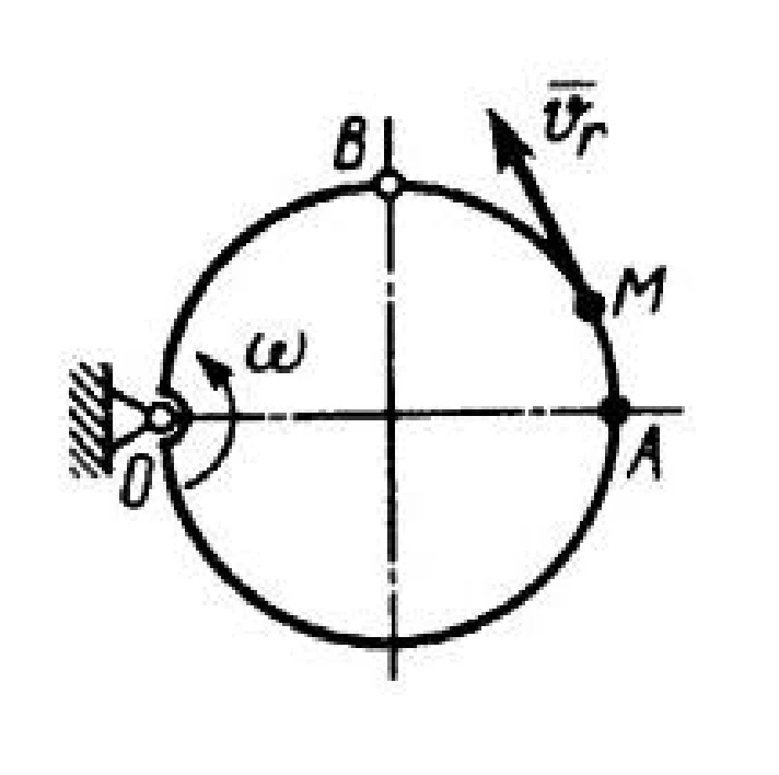 Solution of task 11.4.14 from the collection of Kepe OE