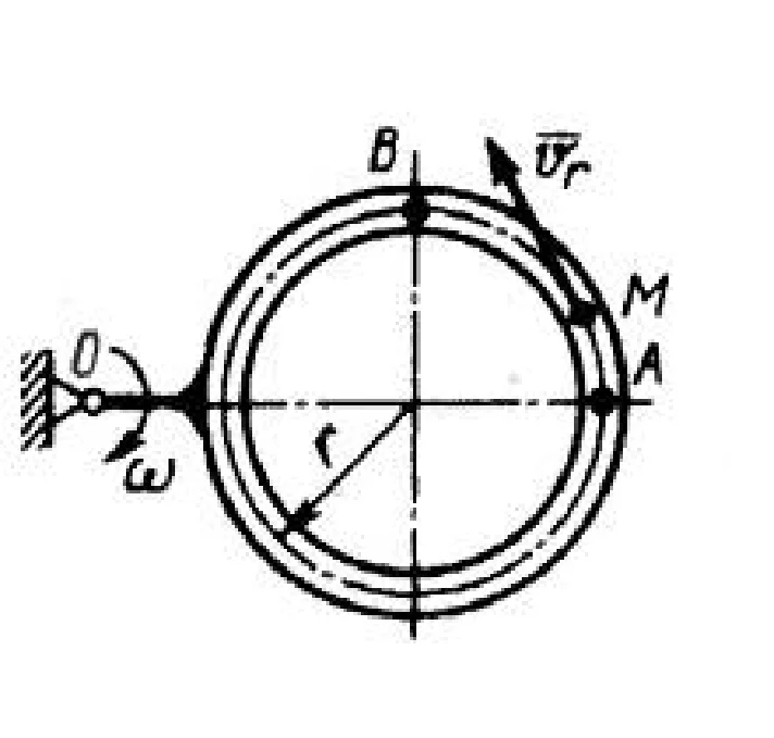 Solution of task 11.4.15 from the collection of Kepe OE