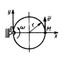 Solution of task 11.5.2 from the collection of Kepe OE