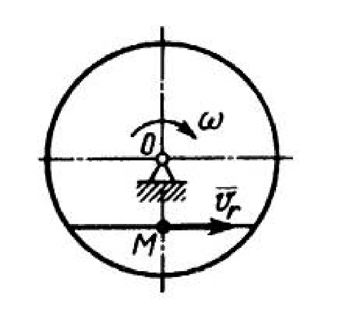 Solution of task 11.5.3 from the collection of Kepe OE
