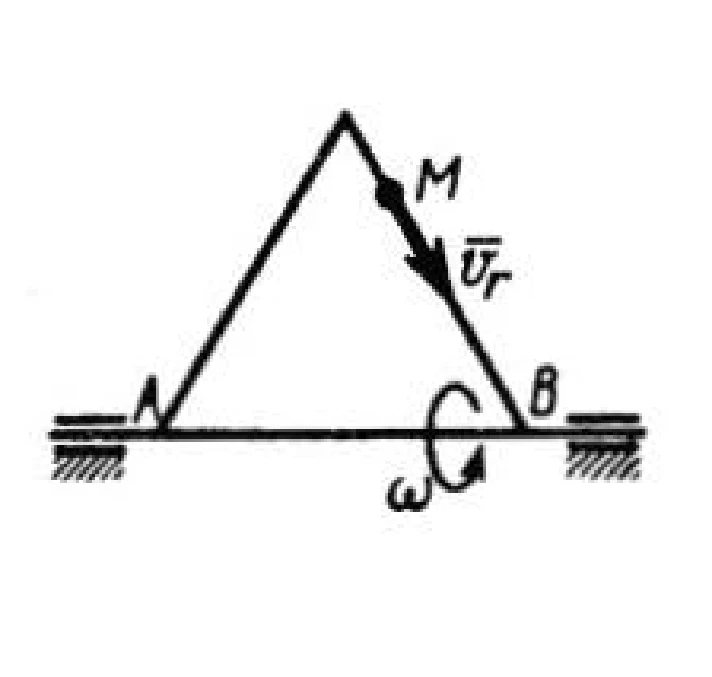 Solution of task 11.5.7 from the collection of Kepe OE