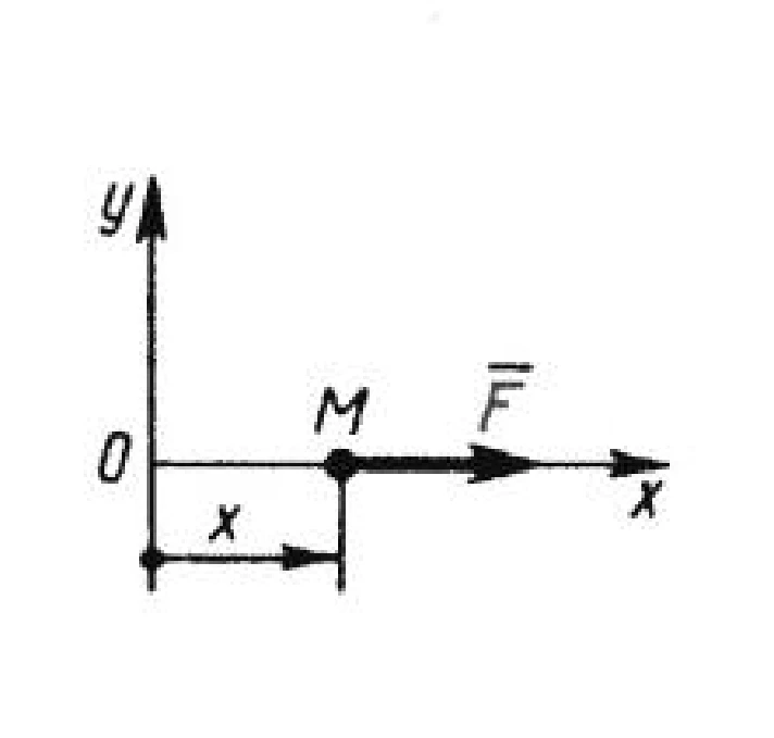 Solution of task 13.2.6 from the collection of Kepe OE