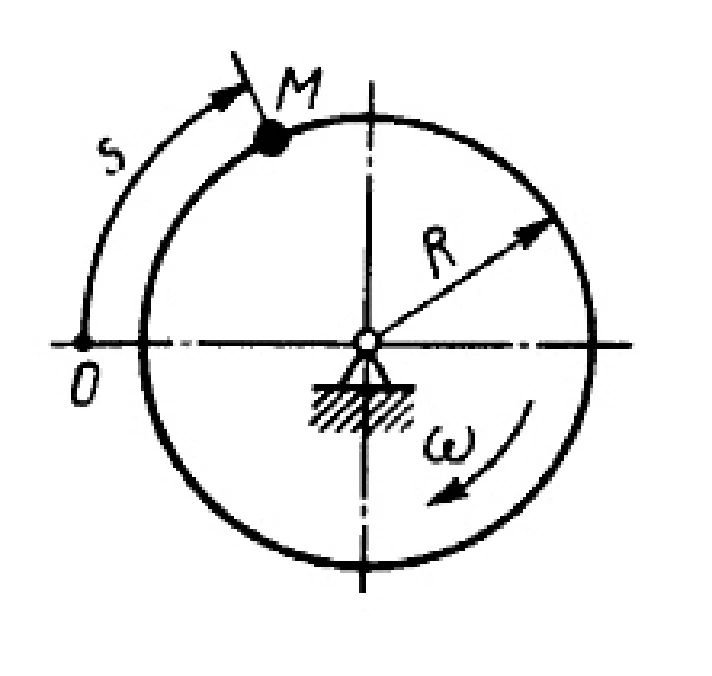 Solution of task 14.2.12 from the collection of Kepe OE