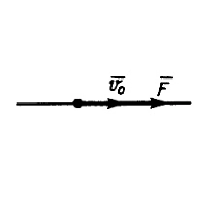 Solution of task 14.3.2 from the collection of Kepe OE