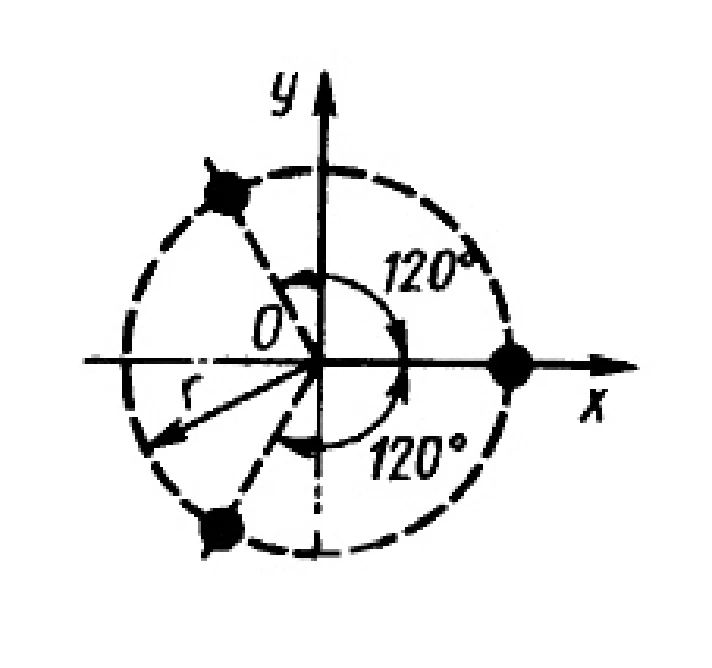 Solution of task 14.4.3 from the collection of Kepe OE