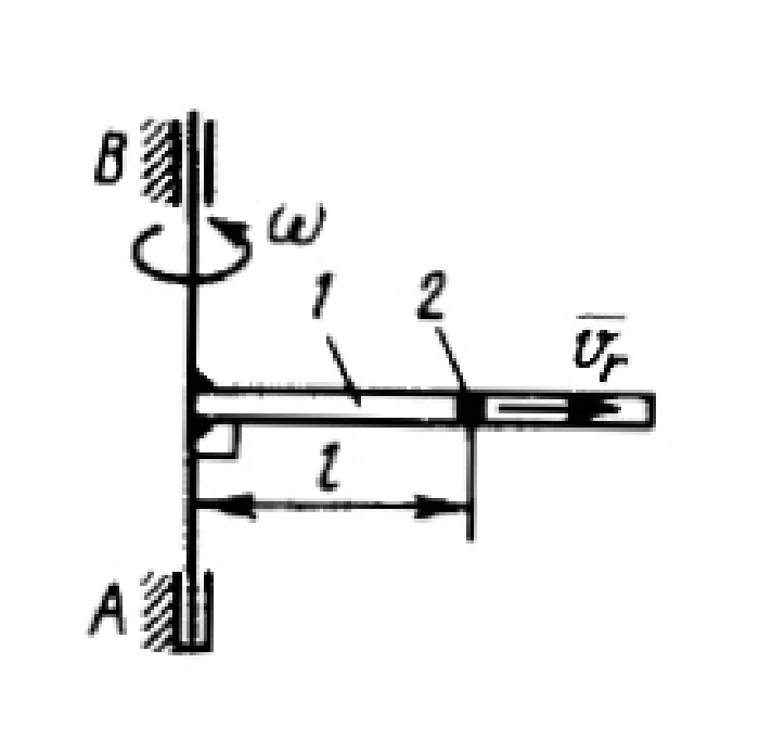 Solution of task 15.2.7 from the collection of Kepe OE