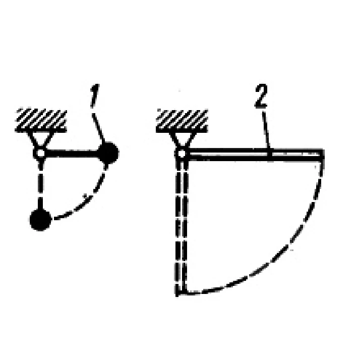 Solution of task 15.6.7 from the collection of Kepe OE