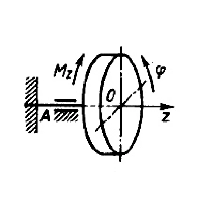 Solution of task 16.1.21 from the collection of Kepe OE