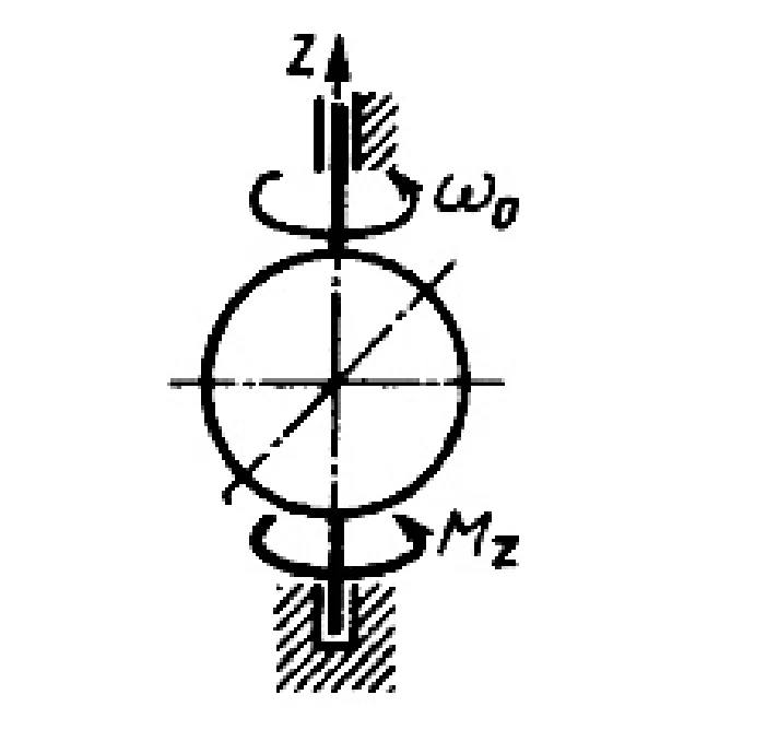 Solution of task 16.1.31 from the collection of Kepe OE