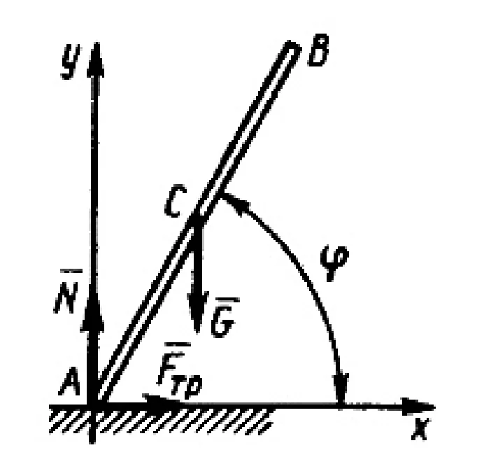 Solution of task 16.2.7 from the collection of Kepe OE