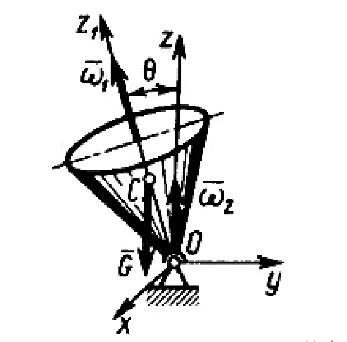 Solution of task 16.3.3 from the collection of Kepe OE