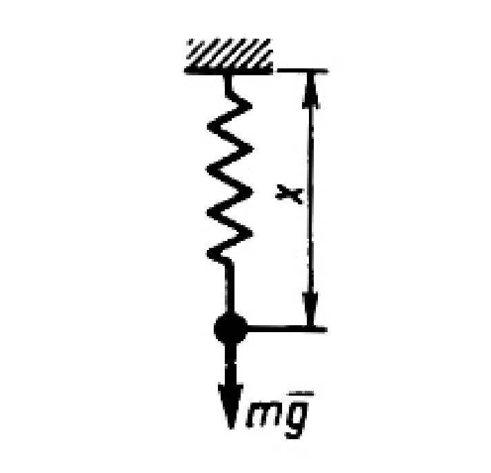 Solution of task 17.1.3 from the collection of Kepe OE