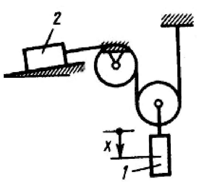 Solution of task 19.1.6 from the collection of Kepe OE