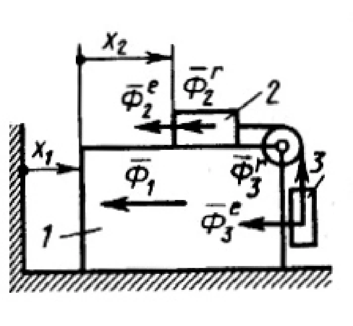 Solution of task 19.1.9 from the collection of Kepe OE