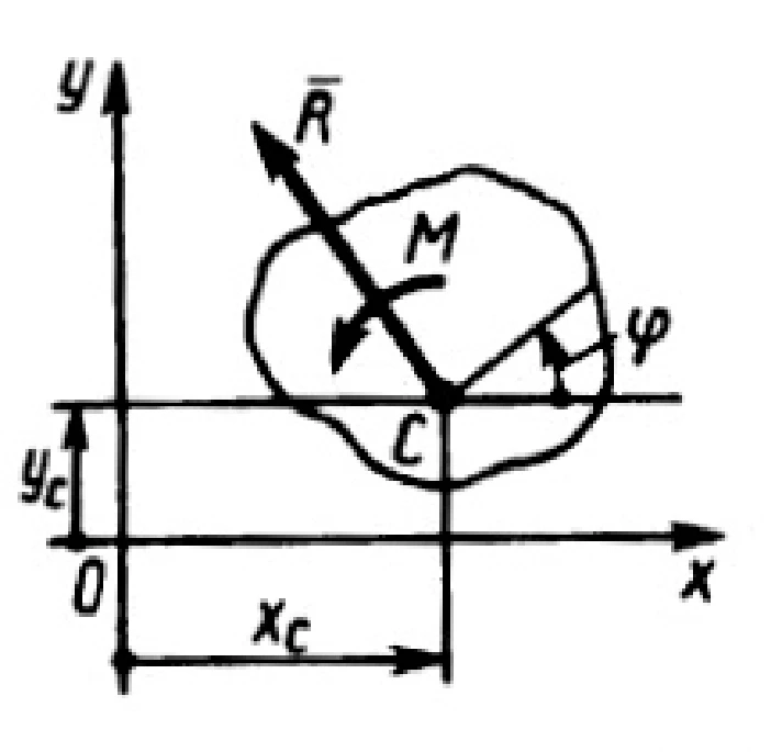 Solution of task 20.3.2 from the collection of Kepe OE