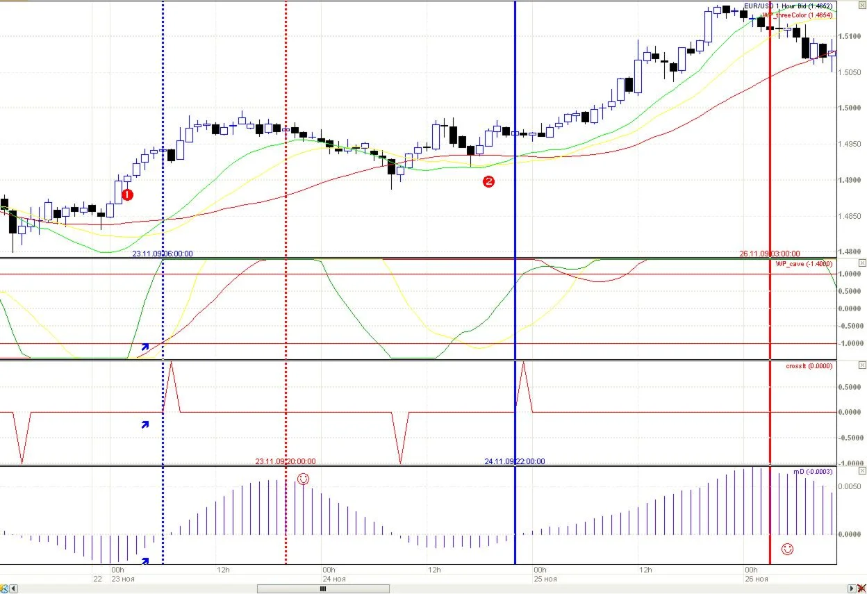 Комплект индикаторов для ручной торговли в РУМУС2