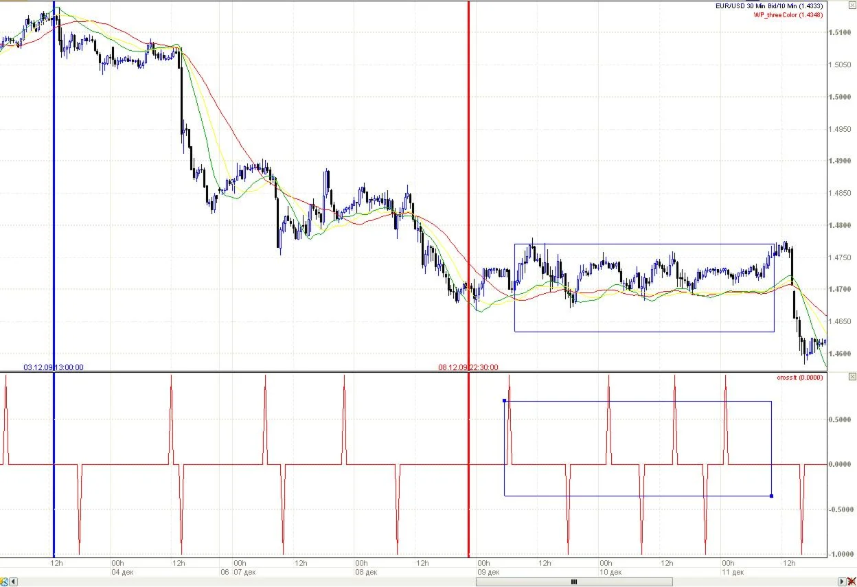 Индикатор для ручной торговли WP _impulse_Rek