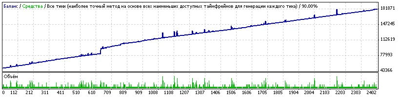 УНИКАЛЬНЫЙ ИНТЕЛЛЕКТУАЛЬНЫЙ СОВЕТНИК ReSuProvisor