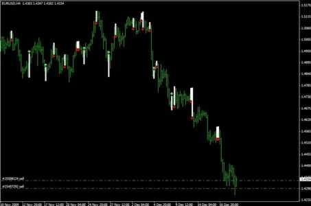 СУПЕР ТОЧНЫЙ В НАПРАВЛЕНИИ ТРЕНДА Forex ScalperReSignal