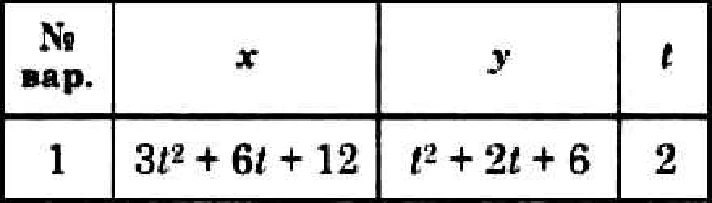 Dievsky V.A. - Solution of task K1 variant 1 (K1-01)