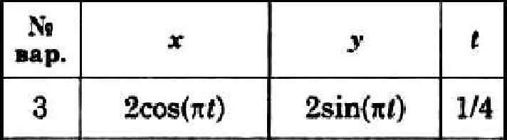 Dievsky V.A. - Solution of task K1 variant 3 (К1-03)