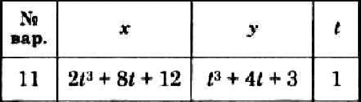 Dievsky V.A. - Solution of problem K1 option 11 (K1-11)