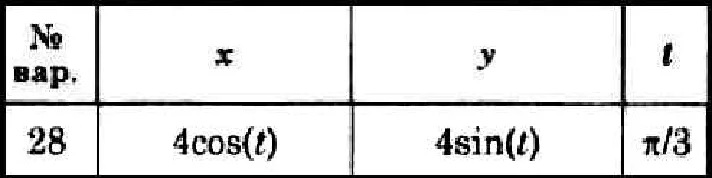 Dievsky V.A. - Solution of task K1 variant 28 (К1-28)