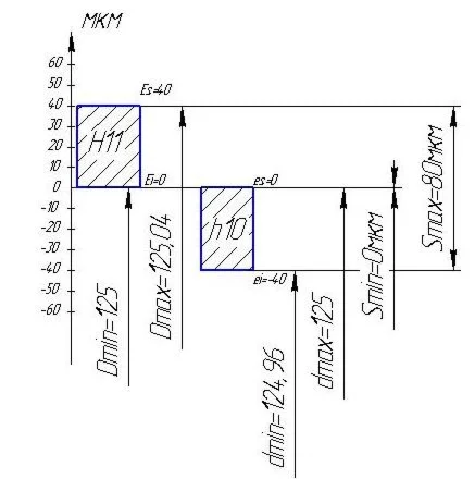 Tasks for mechanics 1-1