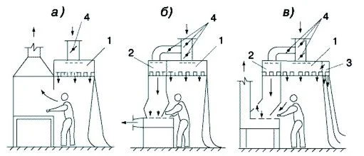 Задачи по БЖД 2-17