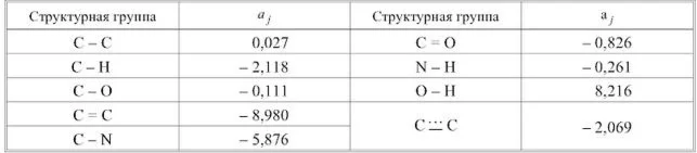 Задачи по ОХТ 3-32