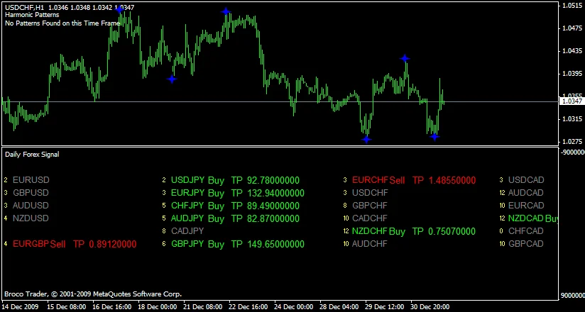 Daily Forex Signal