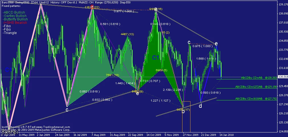 Swing_Patterns