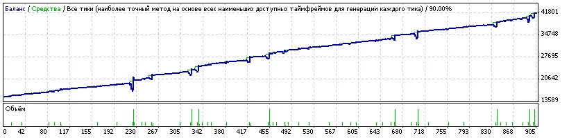 Советник Two-Face v1.1 (NEW 24.01.2010г)