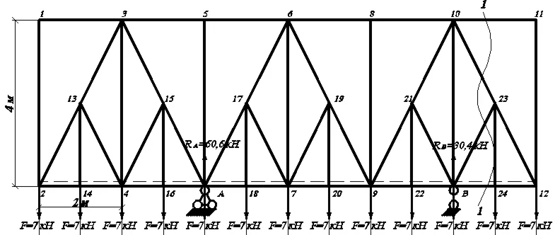 Расчет шпренгельной фермы (строймех)