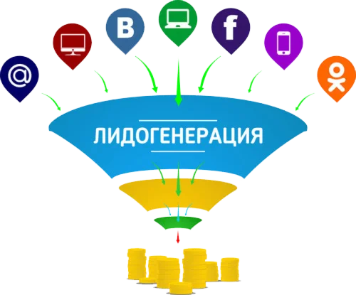 Как зарабатывать от 500 USD в месяц на своих сайтах